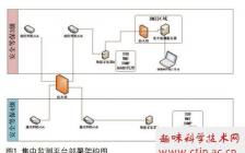 毕业论文点餐系统