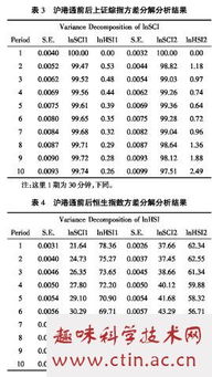 毕业论文关于证券市场