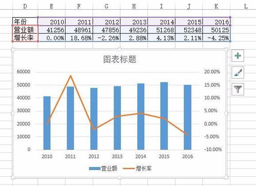 EXCEL表格中的函数“某年营业收入×（1＋增长率）”怎么做