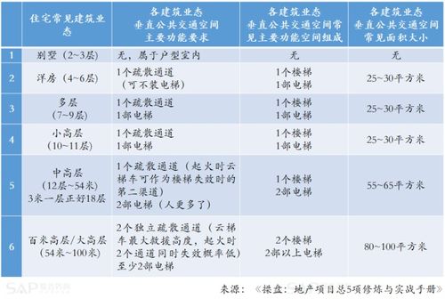 房地产产品溢价,只有一个原因