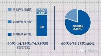 公司上市为什么会稀释股权