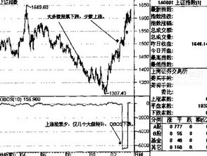 OBOS指标的计算公式