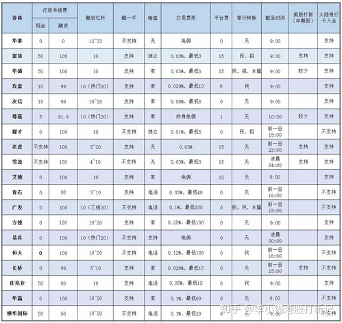 港股开户用哪个券商好？