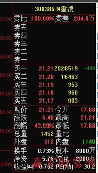 新股 第一天正式上市 是怎么涨的?基本没交易量啊