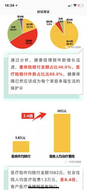 百万医疗保险续保法中国人保百万医疗保险可以续保吗