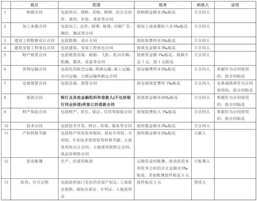 企业与企业借款合同缴纳印花税吗