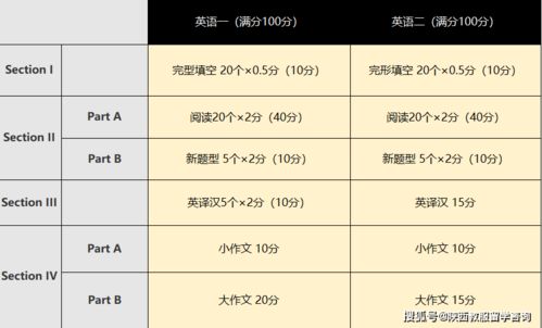 雅思和考研英语可以兼顾么(雅思英语和考研英语的区别)