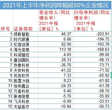 净利润大幅下降的真实原因是什么