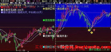 求一个大智慧公式，找出n日内以涨停开盘的股票，收盘不管。最好发个截图，我照样子打。跪谢！