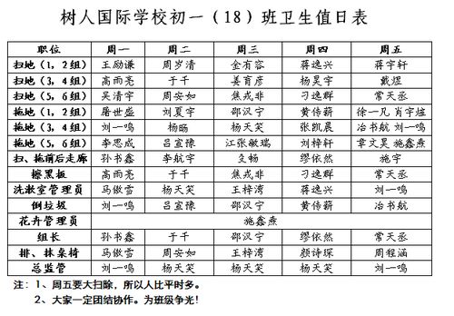 树人国际学校初一 18 班卫生值日表