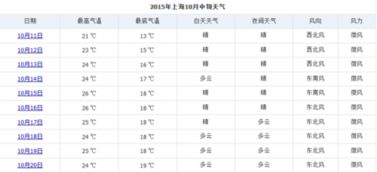 10月份天气会冷吗上海