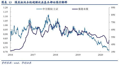 修正后的总价格 和 股份变动后的价格有什么区别