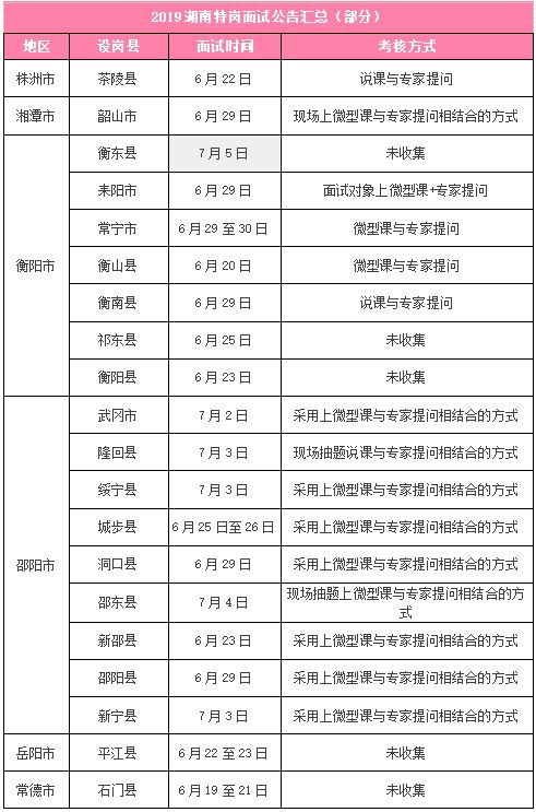 2020特岗笔试成绩已出,入围分数线与面试形式查看