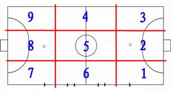 八人制足球的战术阵型,八人制足球技战术