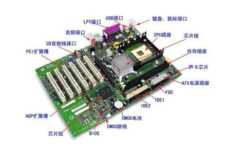 电脑知识普及篇1.0 简单介绍电脑组成 