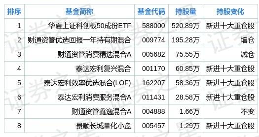 我07年买的景顺资源162607基金但基金一直下跌怎么办赎回吗