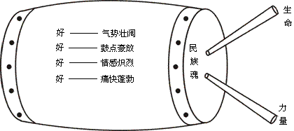 浅谈教学板书的特点