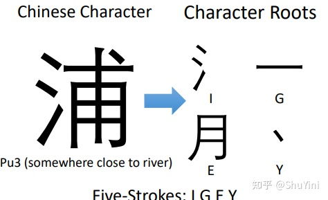 中文命名实体识别 基于多特征融合嵌入