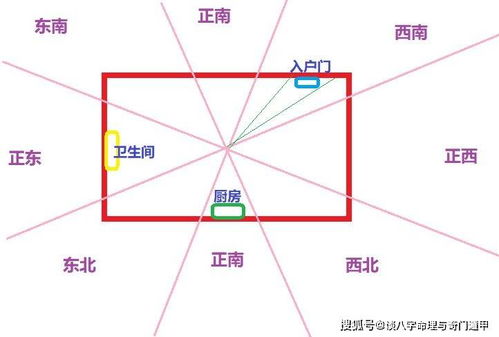 奇门遁甲与阳宅分析