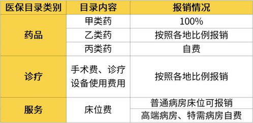 百万医疗险真的有用吗 能100%报销吗 (百万医疗保险真重要)