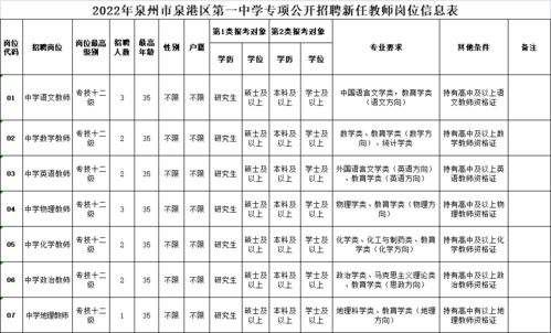 大量编内 急聘教师110名 提供周转房