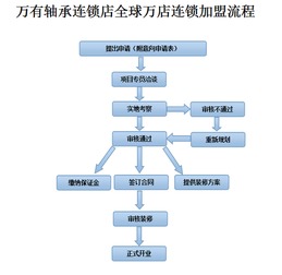 淘金时代的公司待遇。。和工资待遇怎么样的。。