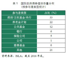 fb交易借方是什么意思？