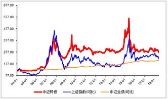 财知道基金江湖总有它的传说 可转债基金,了解一下