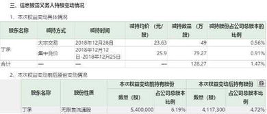 光大证券年内IPO过会率低于60%，多次收到监管警示函