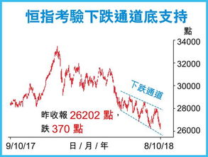 预测今晚的概念股，网易，百度，搜狐，新浪，在4点收盘谁是第1