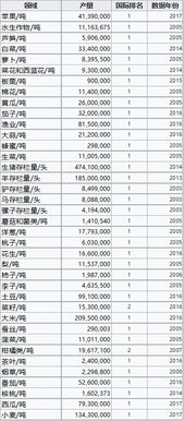 中国全部银行排名列举出来