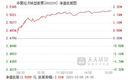 华夏经济转型股票基金代码