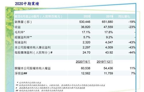 市占率提升至6.74 解密吉利上半年财报 