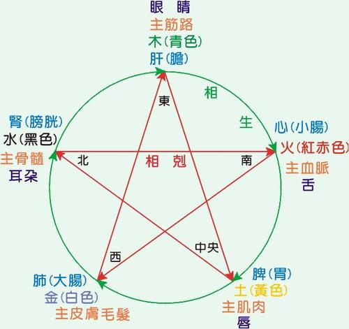 您是怎样理解所喜所忌的