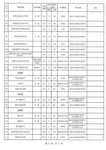 成都公办职高在哪里查询录取结果