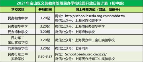 在上海五院预约好4月9号做B超但是我9号没时间去8号去可不可以提前一天