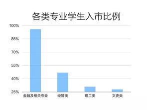 怎么样学习好股票