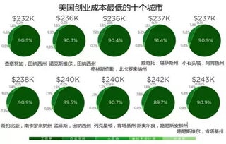 创业公司