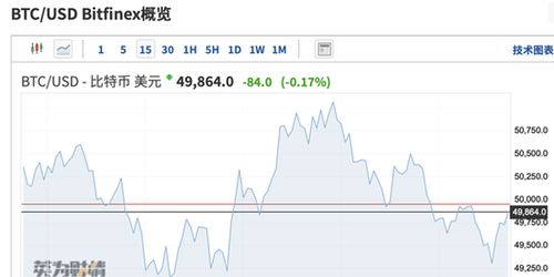 比特币有没有风险,比特币跌破45000美元