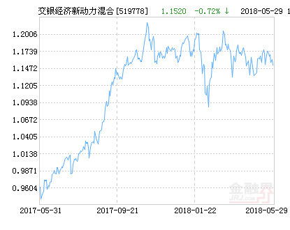 在同花顺软件上购买了基金新能源a下折后多出3分之二交银新能，需要赎回，请问同花顺的赎回在哪里？找不