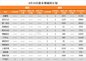 辰欣药业：149.10万股限售股将在9月8日解禁