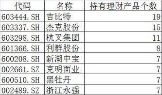 民生财富汇认购了理财2天后如何查看每日收益