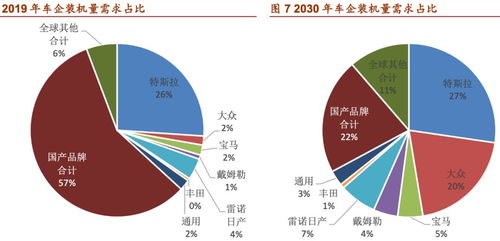 世界各地的创业板都有哪些？