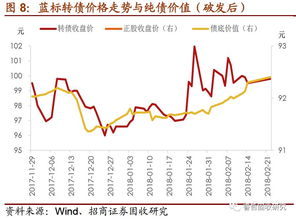 可转债如何定价？