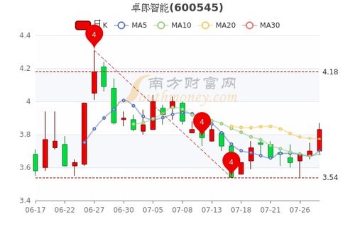 测绘股份07月28日主力资金大量流入