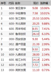 收评：创业板能跌到哪里