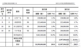 曾经买过江苏银行的原始股，现在江苏银行上市了，我该怎么办才能