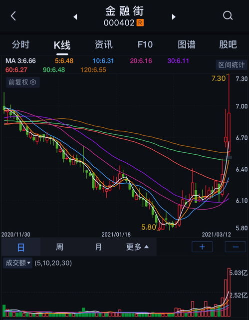 碳金融概念股有哪些？碳金融概念上市公司一览