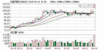 万咖壹联今日股价再涨近7%