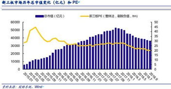 怎样区分新三板股份的性质